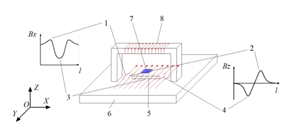 交流電磁場檢測（ACFM-X2）使用說明